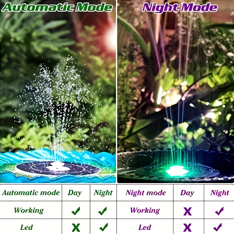 3.5W LED Solar Fountain with B - Marine Aquarium Tanks 리뷰 및 가격