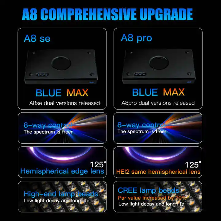 TLF Origin Supplier A8SE II/A8 - Aquarium Marine Light 리뷰 및 가격