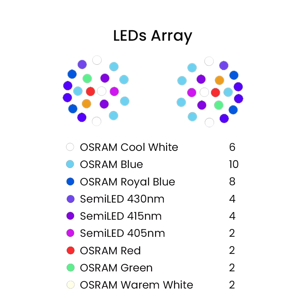 K7 140W Full Spectrum WiFi Ful - Aquarium Marine Light 리뷰 및 가격
