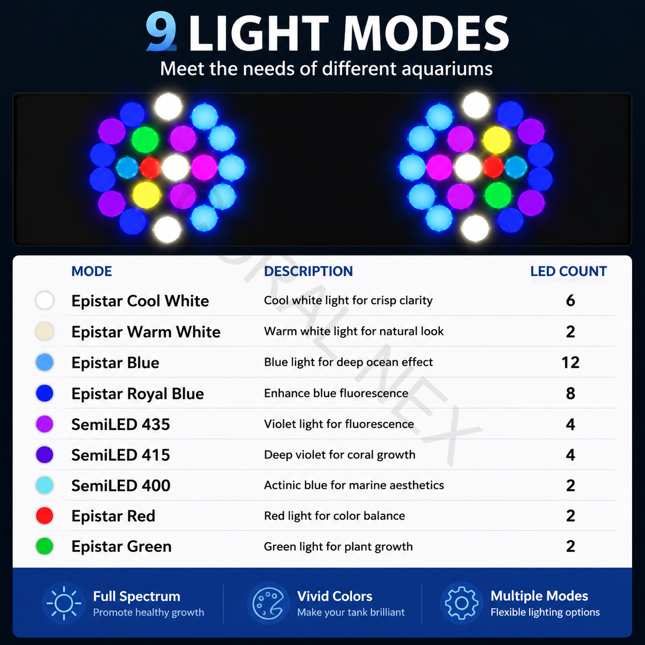 2026 New V4 NooPsyche K7 PRO I - Aquarium Marine Light 리뷰 및 가격