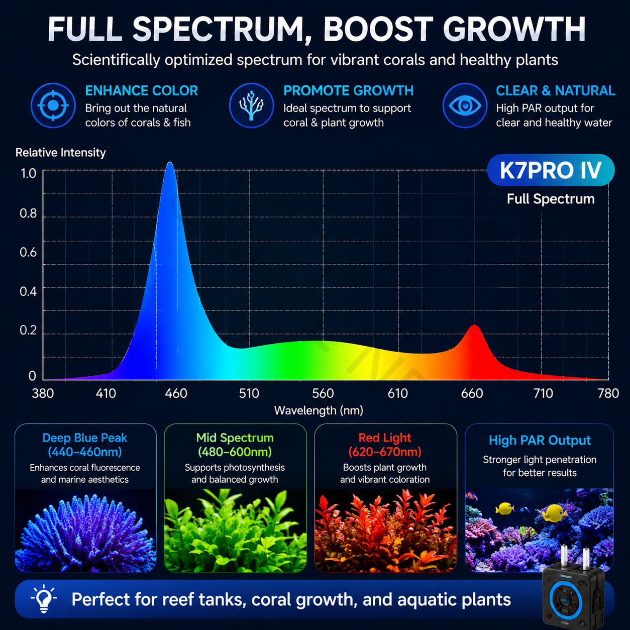 2026 New V4 NooPsyche K7 PRO I - Aquarium Marine Light 리뷰 및 가격