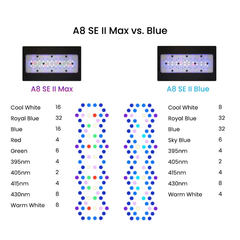 Blue 240W LEDs Full Spectrum W - Aquarium Blue Marine Reef 리뷰 및 가격
