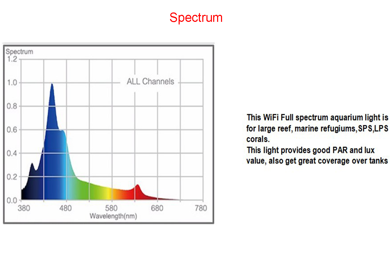 80W Full Spectrum Led Lights S - Aquarium Blue Marine Reef 리뷰 및 가격