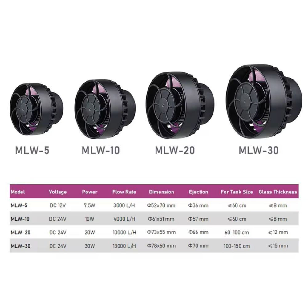 Jebao/Jecod MLW Series Aquariu - Marine Aquarium Return Pump 리뷰 및 가격