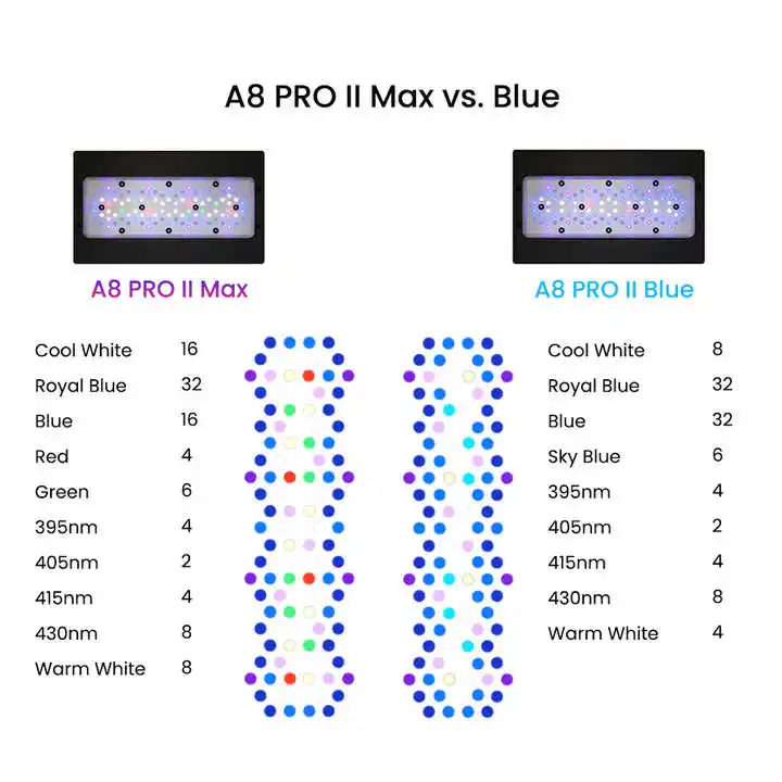 A8Pro Max/Blue 240W CREE Light - Aquarium Blue Marine Reef 리뷰 및 가격