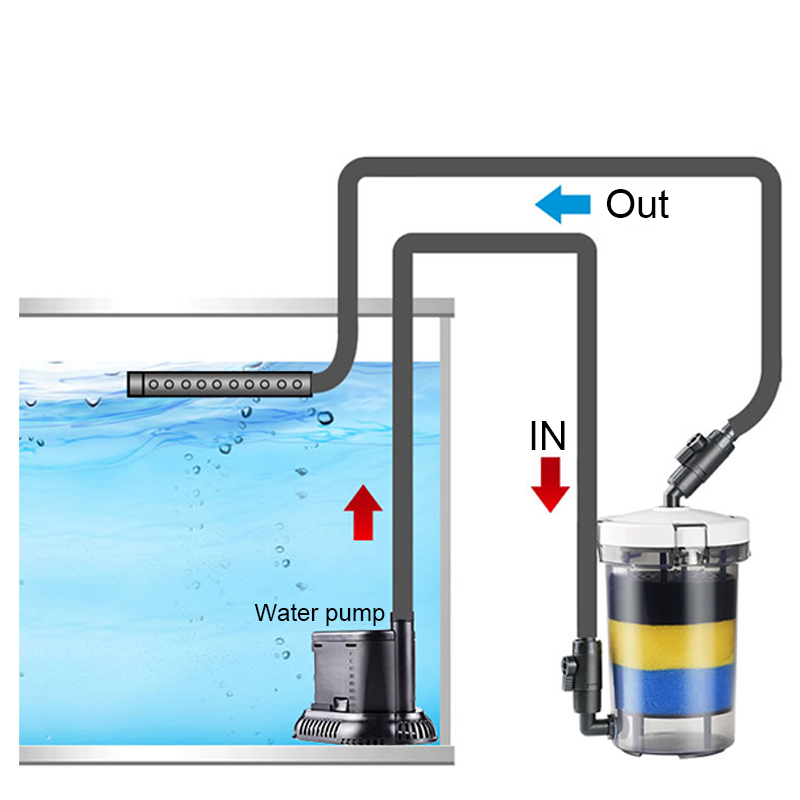 SUNSUN Pre-Filter Biochemical  - Marine Aquarium Chiller 리뷰 및 가격