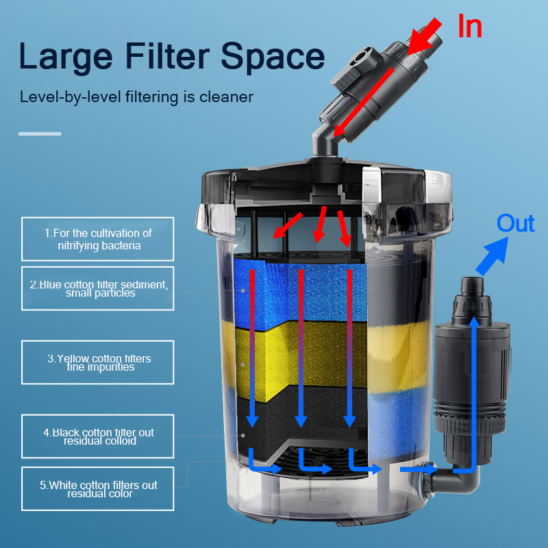 SUNSUN Pre-Filter Biochemical  - Marine Aquarium Chiller 리뷰 및 가격